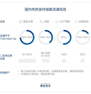 重度垂直、打破重塑、數(shù)據(jù)閉環(huán),三個(gè)關(guān)鍵詞解讀B2B平臺(tái)
