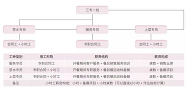 推薦 中小餐飲企業(yè)的人效痛點,該如何解決