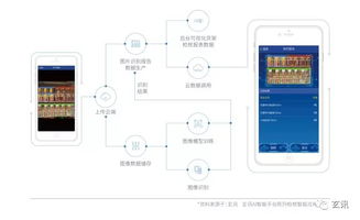 行業報告 2019最新快消終端智能商業落地白皮書