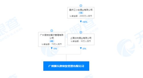 江小白關聯公司等合資成立餐飲管理公司,經營范圍含食品互聯網銷售等