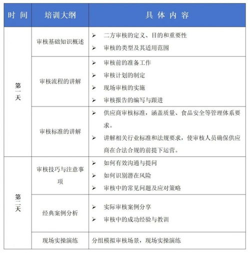 食品企業(yè)二方審核能力進(jìn)階培訓(xùn)