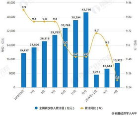 2019年中國餐飲行業市場分析 直營仍是連鎖擴張主流模式 品質化發展成市場新機會