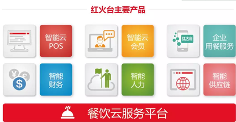科技與餐飲:餐飲行業五大痛點,戳中你的是哪個?