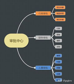 餐飲企業結合tita協同管理平臺建立標準化運營