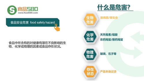 ppt圖解 餐飲業食品安全管理體系