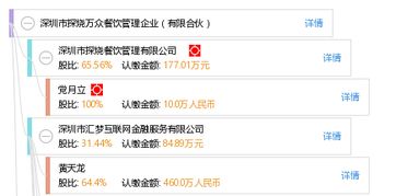 深圳市探燒萬眾餐飲管理企業 有限合伙