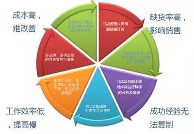 20150711 學習時間|餐飲企業跨區域連鎖的關鍵問題-