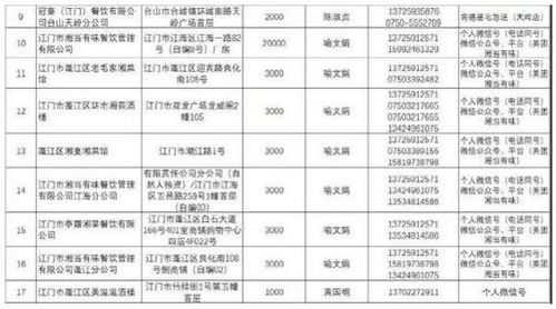 第二批名單出爐 新會這些餐飲企業(yè)可提供預(yù)定配餐服務(wù)