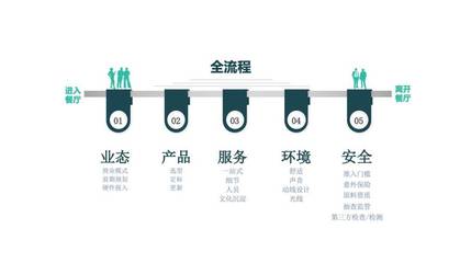 華為、騰訊、鵬華基金、順豐的企業(yè)餐飲專業(yè)化管理怎么做?| 知行未來薈 第八季