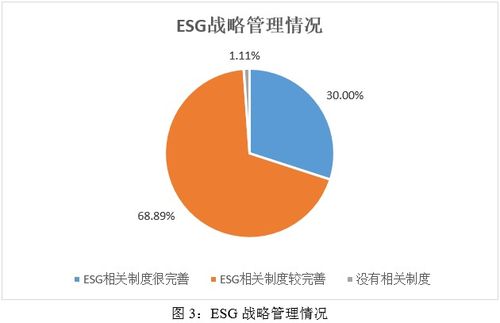 esg之g維度的分析 2024年食品 飲料與煙草行業上市公司