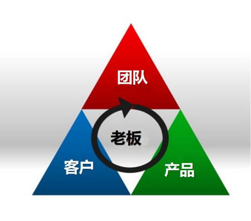 10月12 13日 餐飲酒店3t機制運營管理模型