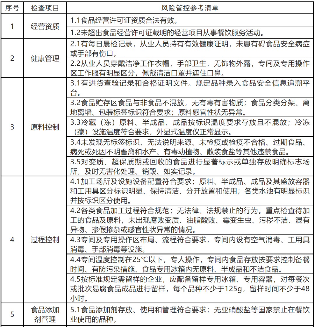 餐飲企業(yè)落實食安主體責(zé)任新指引!這有一地發(fā)布新指引!