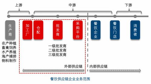 海底撈加碼社群運營,楊國福自研門店管理系統(tǒng),餐飲業(yè)穿越黑暗中 氪記2022
