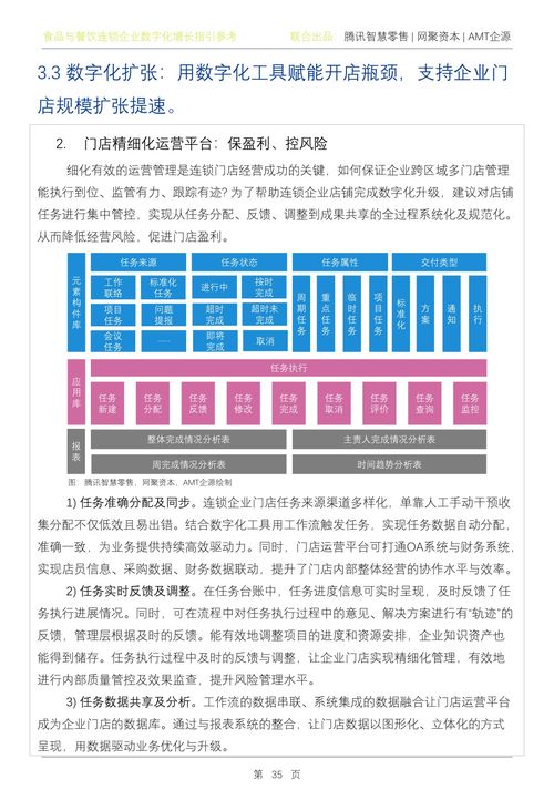 騰訊智慧零售 2022年q1食品與餐飲連鎖企業數字化增長指引參考