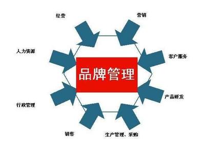 成都餐飲創業8個實戰心得,不了解失敗后悔莫及啊_財經_網